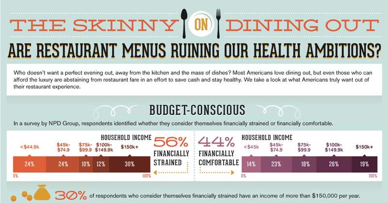 Calorie-Measuring Graphs