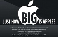Corporate Giant Charts