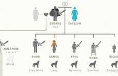 Iconic Mythical Show Charts