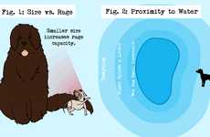 Comical Canine Charts