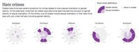 Same-Sex Infographics Image 7