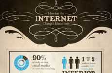 Web Influence Infographics