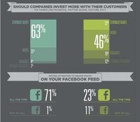 Online Presence Comparison Charts Image 2