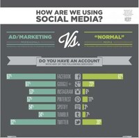 Online Presence Comparison Charts Image 3