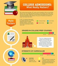Scholastic Acceptance Charts Image 2