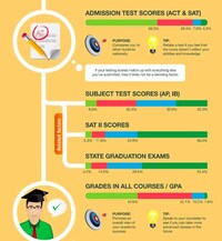 Scholastic Acceptance Charts Image 3