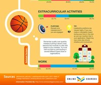 Scholastic Acceptance Charts Image 6