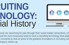 Social Media Employer Ventures
