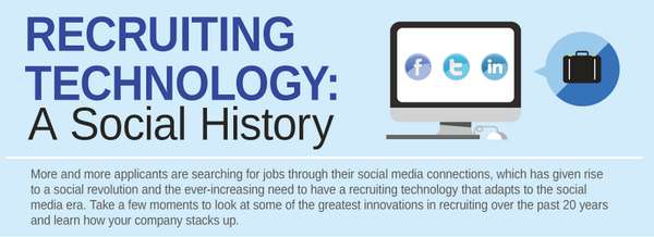 Social Media Employer Ventures