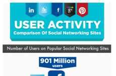 Social Media Comparison Infographics