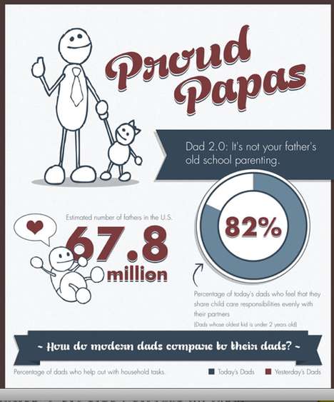 Modern Parenting Statistics