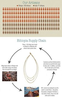 Fair Trade Statement Jewelry Image 3