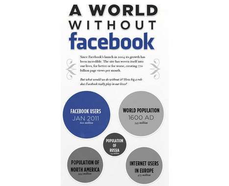 29 Facebook-Focused Charts