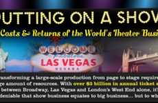 Musical Theater Charts