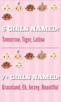 Bizzare Baby-Naming Charts Image 5