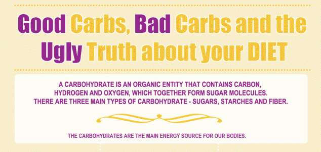 Carboholic Info Charts