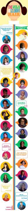 Celebrity Coif Infographics Image 2