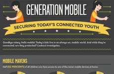 Technologically-Savvy Youth Infographics