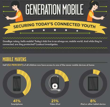 Technologically-Savvy Youth Infographics