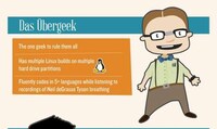 Nerd Classification Infographics Image 2
