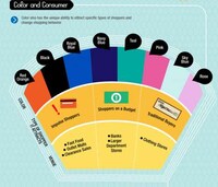 Color-Inspired Retailing Image 5
