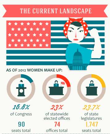 Shocking Female Politics Infographics