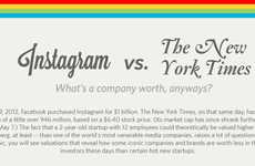 Corporate Comparison Graphs