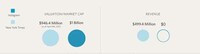 Corporate Comparison Graphs Image 2