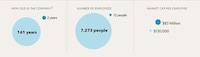 Corporate Comparison Graphs Image 3