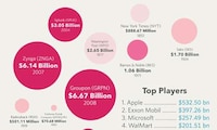 Corporate Comparison Graphs Image 5
