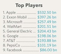 Corporate Comparison Graphs Image 6