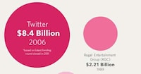 Corporate Comparison Graphs Image 7