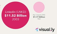Corporate Comparison Graphs Image 8