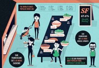 Worldly Food Picks Charts Image 2