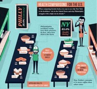 Worldly Food Picks Charts Image 3