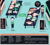 Worldly Food Picks Charts Image 5