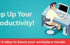 Work Productiveness Charts