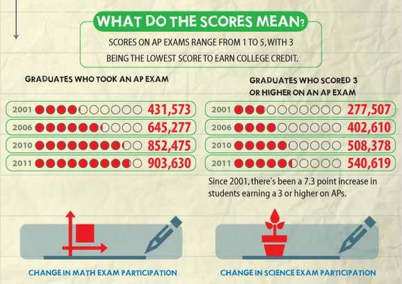 Educational Excelling Charts Image 2