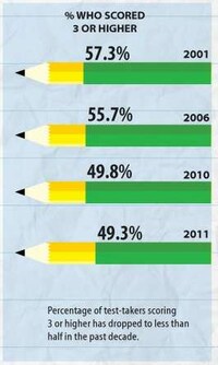 Educational Excelling Charts Image 6