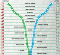 Educational Excelling Charts Image 8