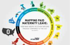Staggering Mommy Stats