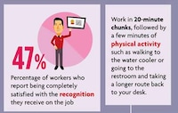 Perfect Productivity Graphs Image 3
