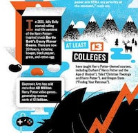 Mega Literary Franchise Graphs Image 4