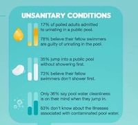 Safe Swimming Graphs Image 3