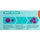 Safe Swimming Graphs Image 5