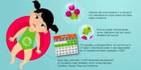 Safe Swimming Graphs Image 6