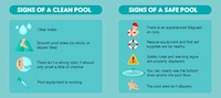 Safe Swimming Graphs Image 8