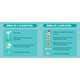 Safe Swimming Graphs Image 8
