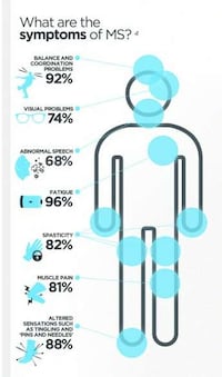 Revealing Disease Graphs Image 2