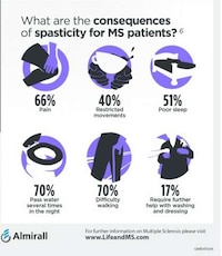 Revealing Disease Graphs Image 6